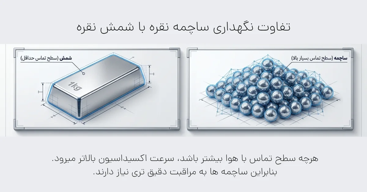 شرایط نگهداری ساچمه نقره؛ نکاتی که با شمش متفاوت است
