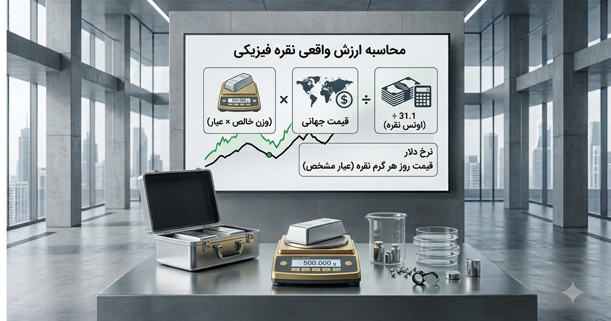 چگونه قیمت و ارزش واقعی نقره خود را محاسبه کنیم؟